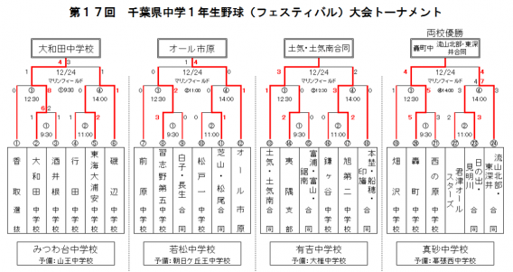 2016年12月24日　磯辺中学校 軟式野球部　県大会ブロック決勝へ！！ 